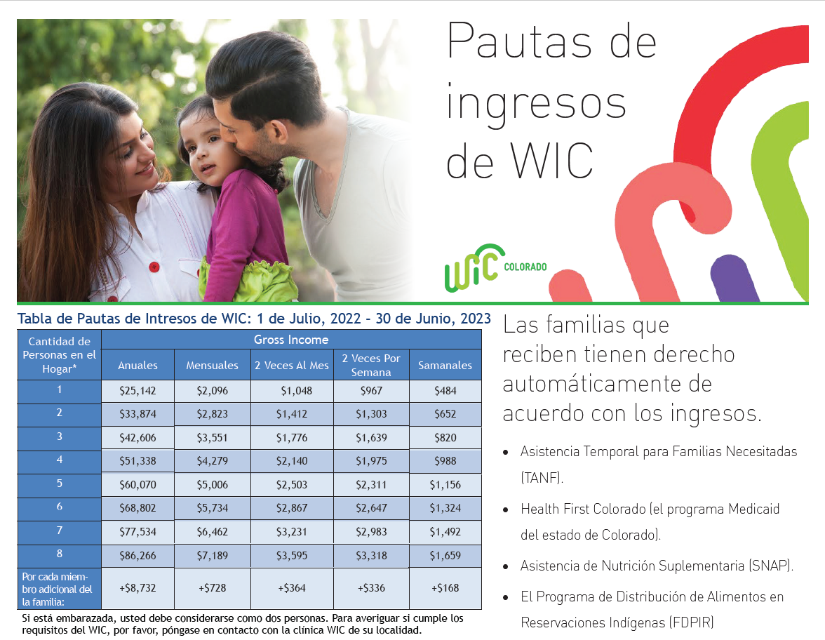 Tabla De Ingresos Wic